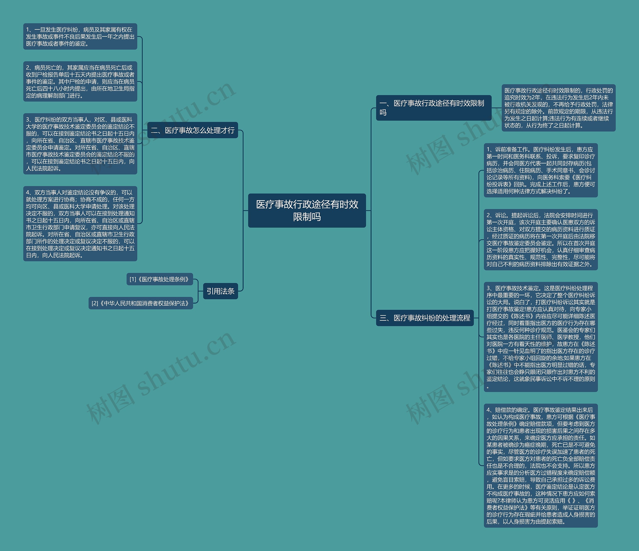 医疗事故行政途径有时效限制吗思维导图