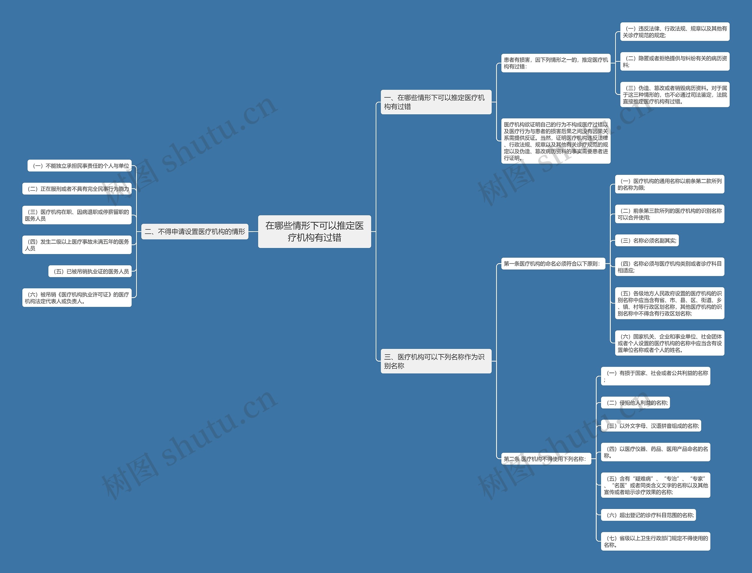 在哪些情形下可以推定医疗机构有过错思维导图