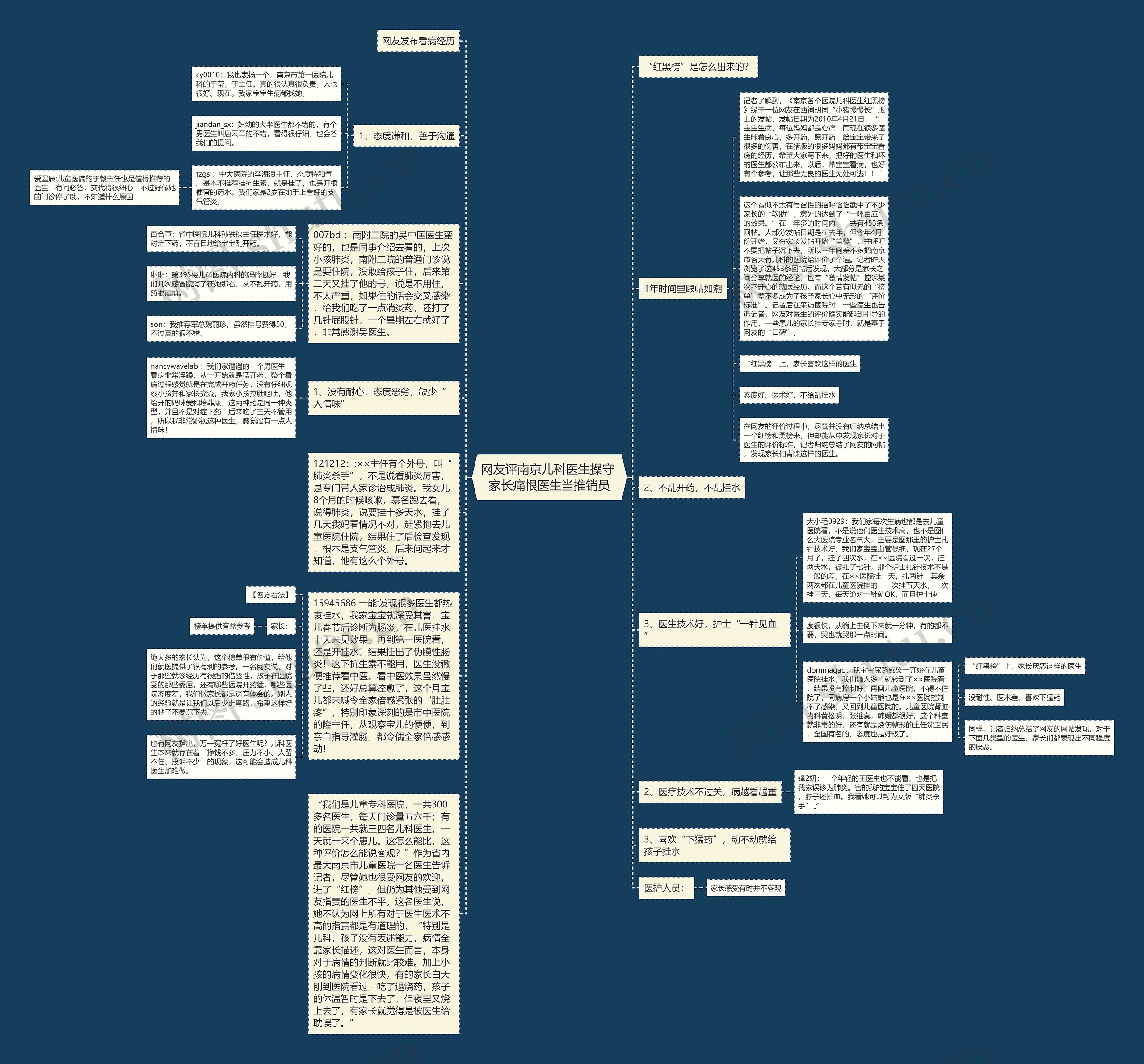 网友评南京儿科医生操守 家长痛恨医生当推销员 网友评南京儿科医生操守 家长痛恨医生当推销员