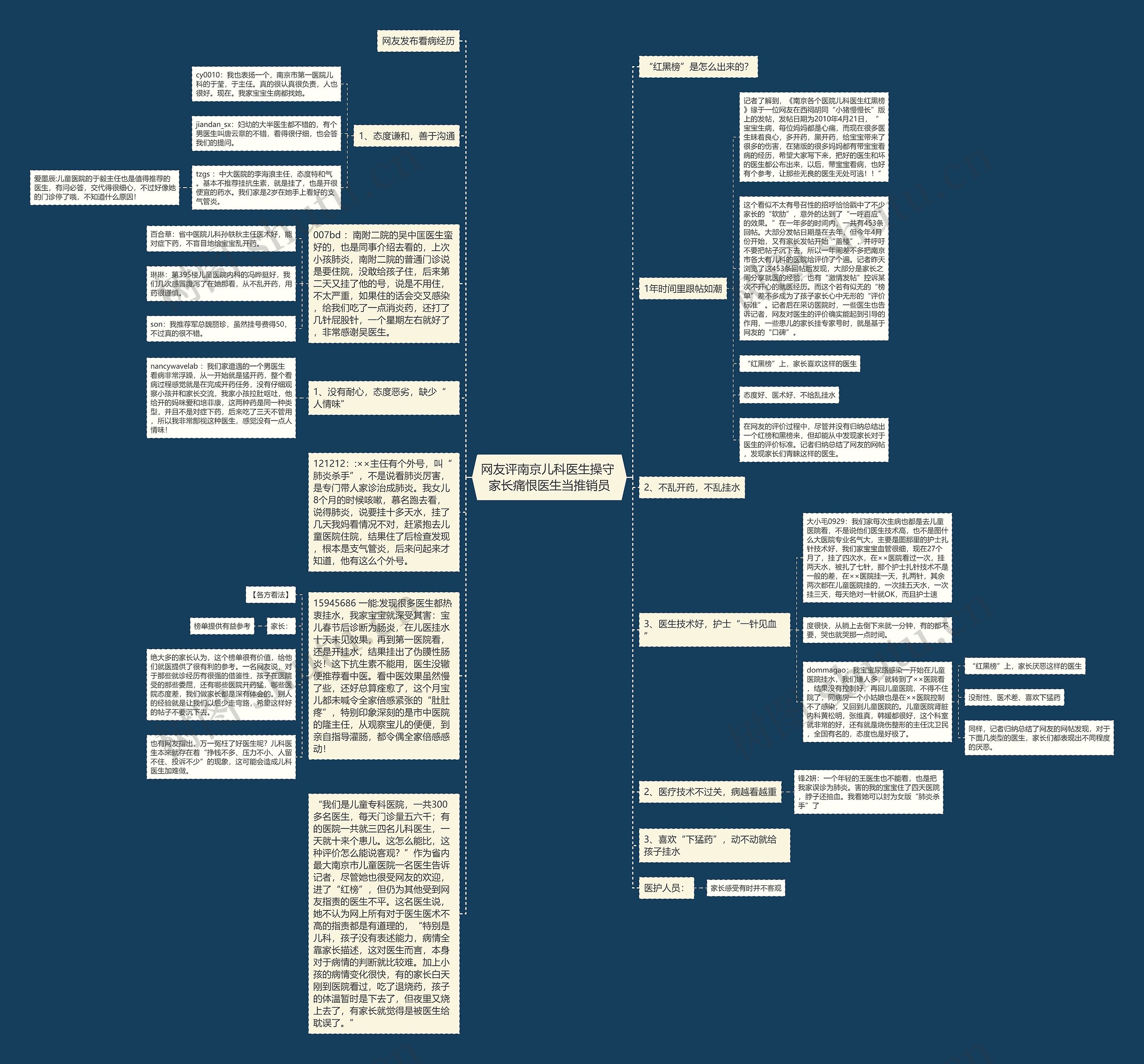 网友评南京儿科医生操守 家长痛恨医生当推销员思维导图