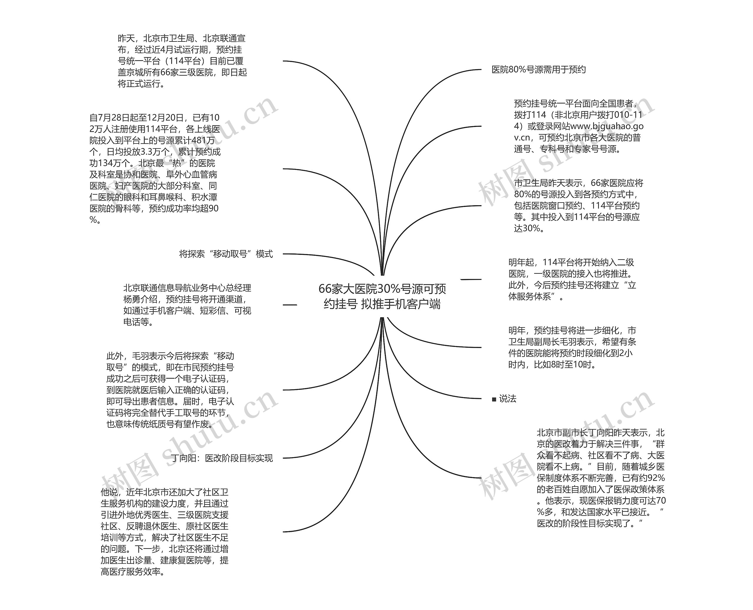 66家大医院30%号源可预约挂号 拟推手机客户端思维导图