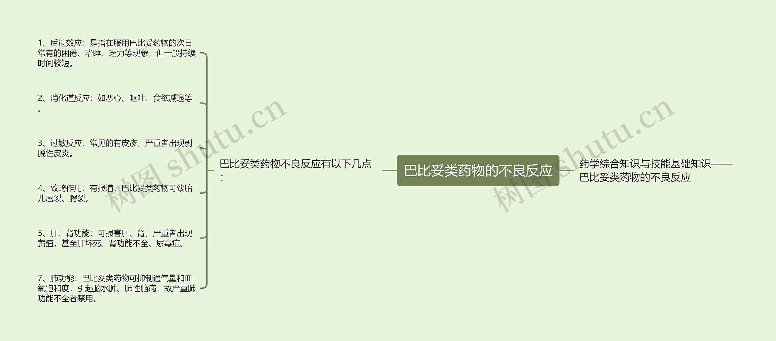 巴比妥类药物的不良反应 巴比妥类药物的不良反应