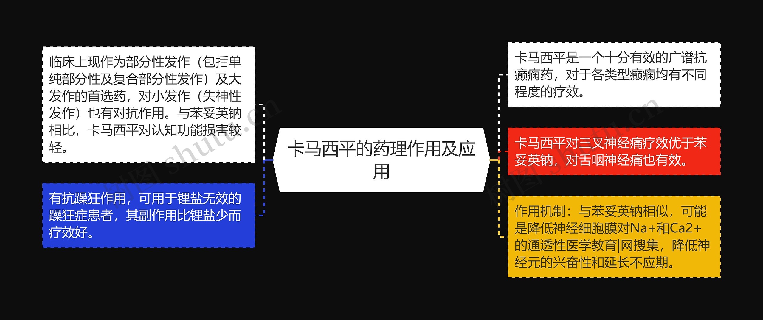 卡马西平的药理作用及应用思维导图