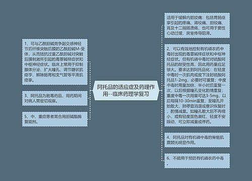 阿托品的适应症及药理作用--临床药理学复习