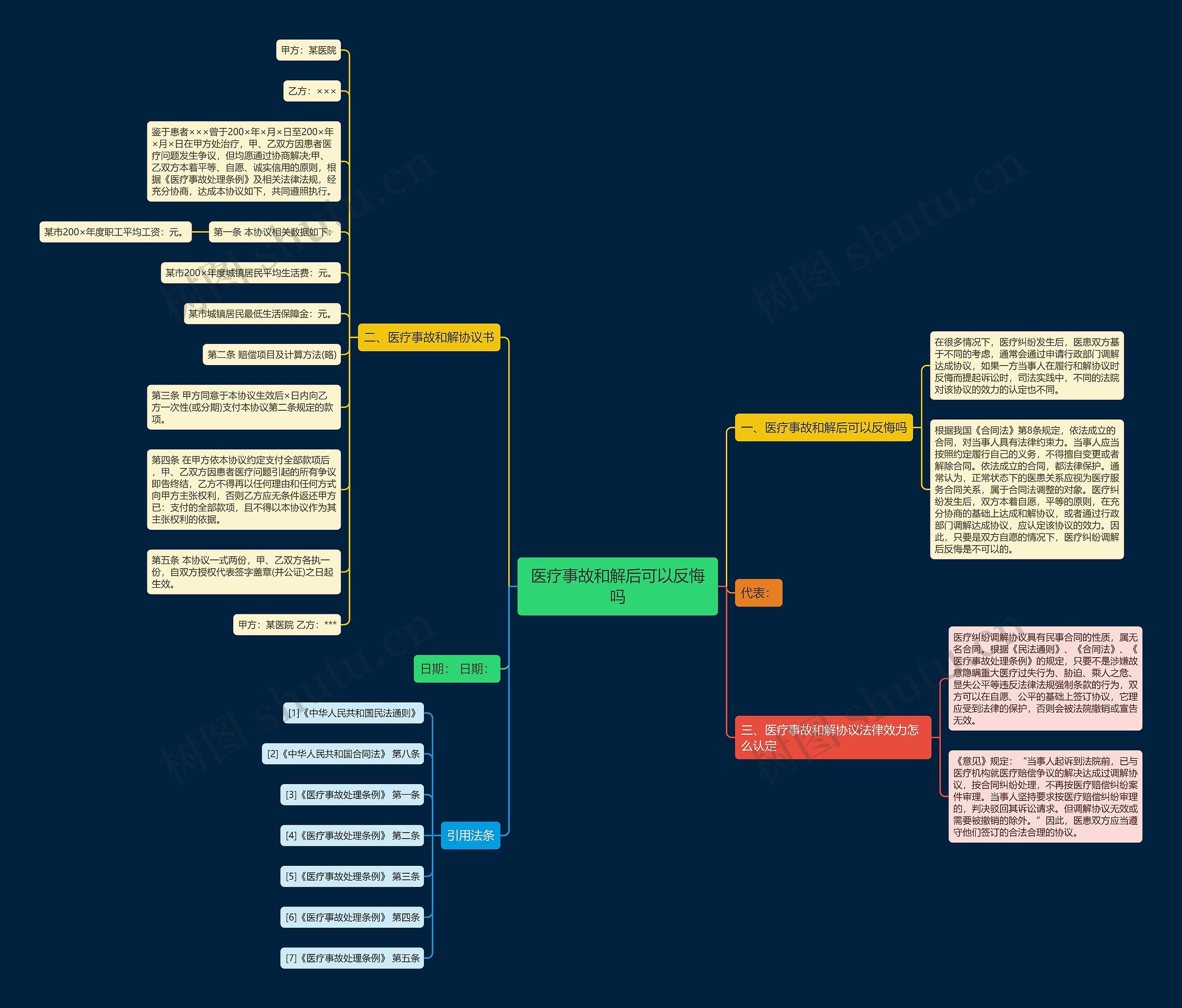 医疗事故和解后可以反悔吗 医疗事故和解后可以反悔吗