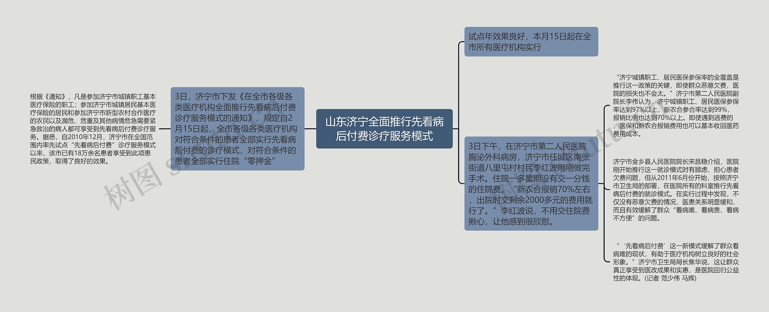 山东济宁全面推行先看病后付费诊疗服务模式思维导图