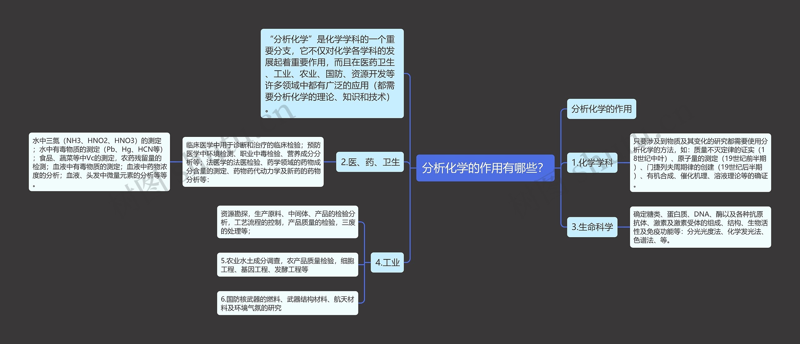 分析化学的作用有哪些？思维导图