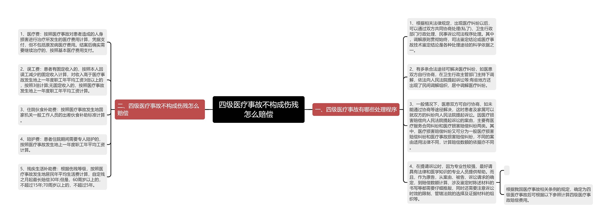 四级医疗事故不构成伤残怎么赔偿 四级医疗事故不构成伤残怎么赔偿