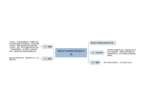 吗啡对中枢神经系统的作用