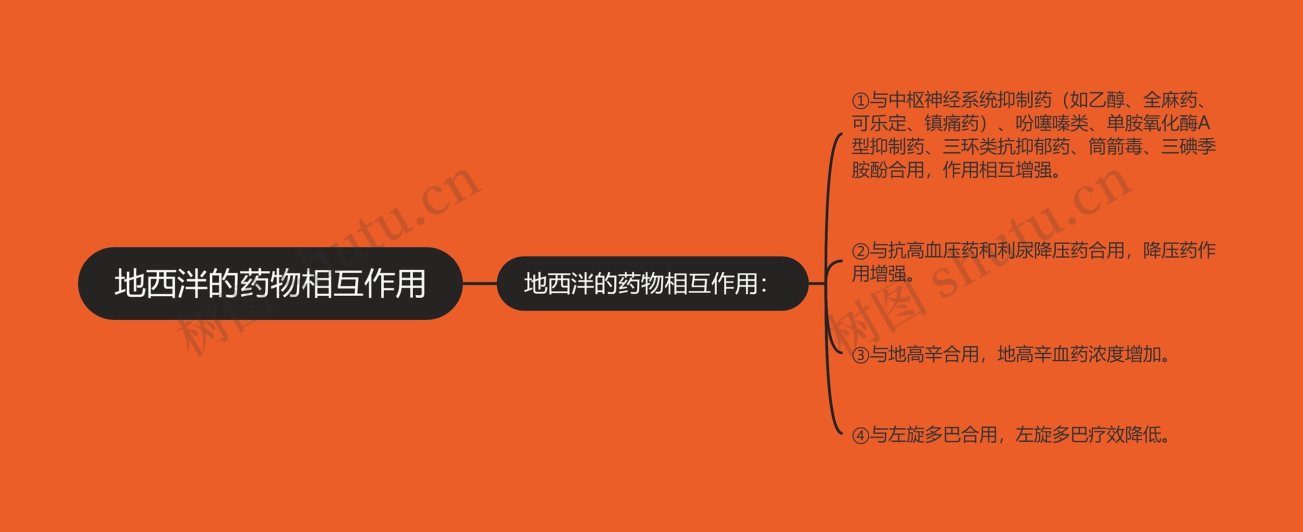 地西泮的药物相互作用 地西泮的药物相互作用
