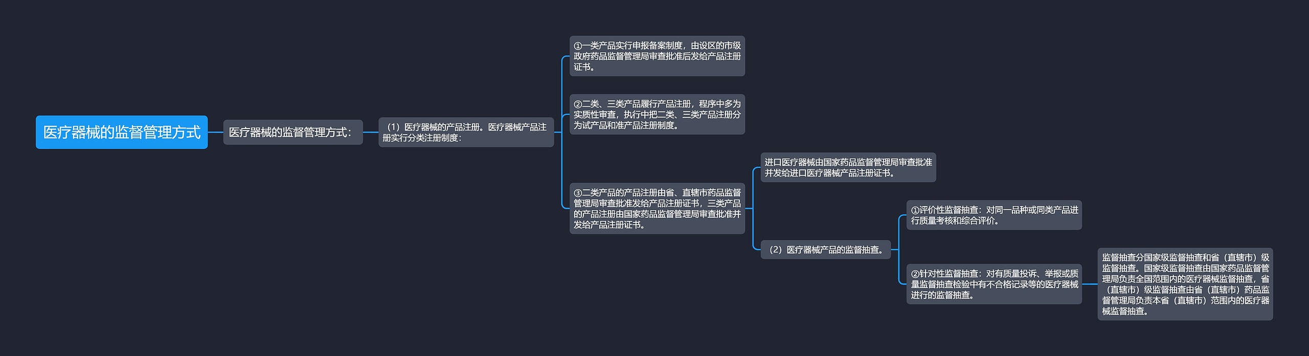 医疗器械的监督管理方式