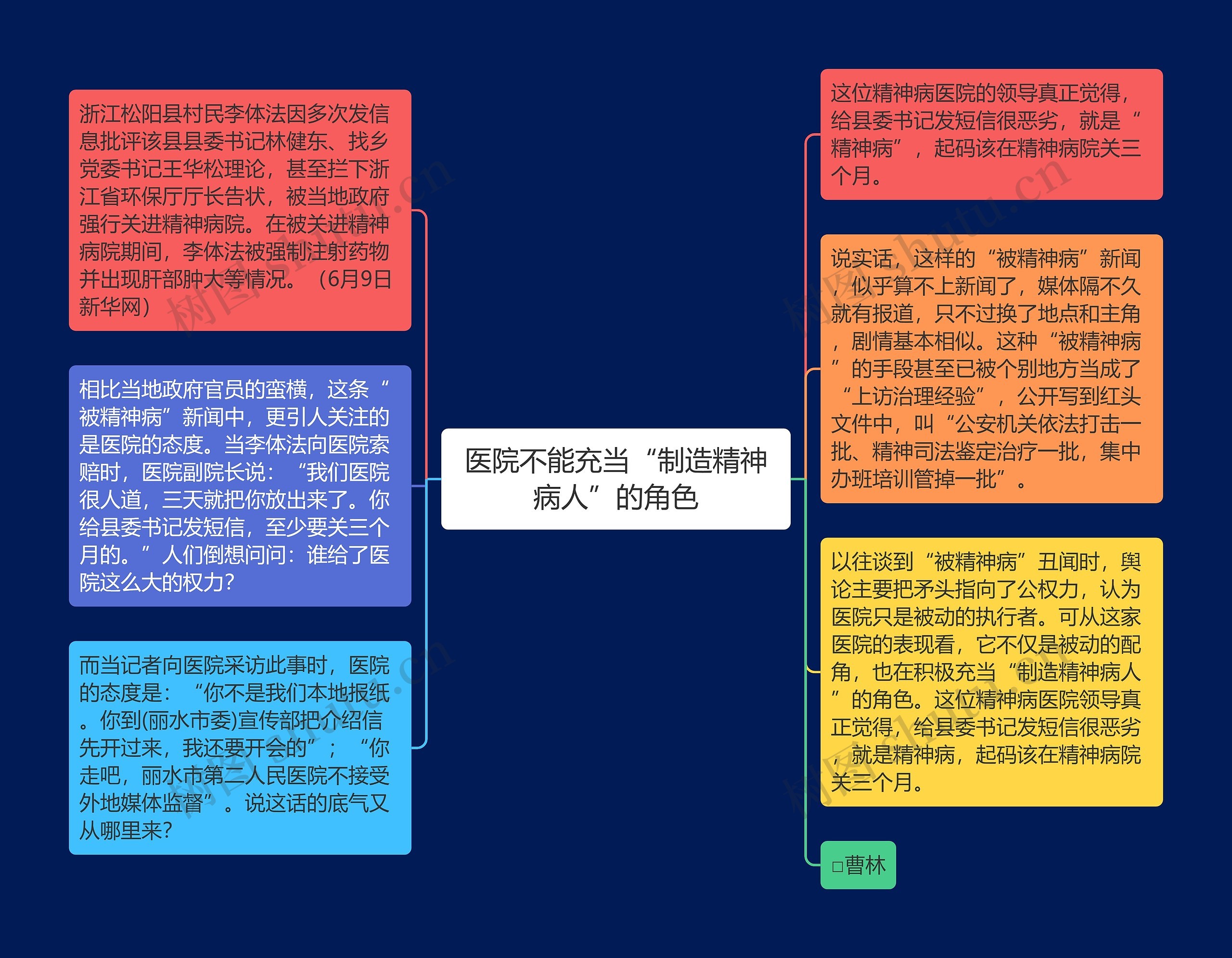 医院不能充当“制造精神病人”的角色思维导图