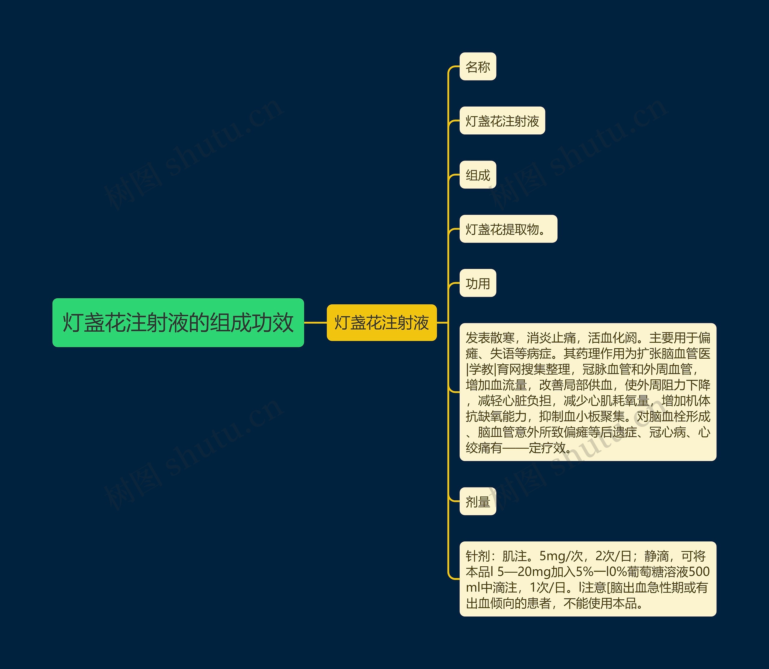 灯盏花注射液的组成功效