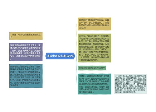 速效中药或是违法药品