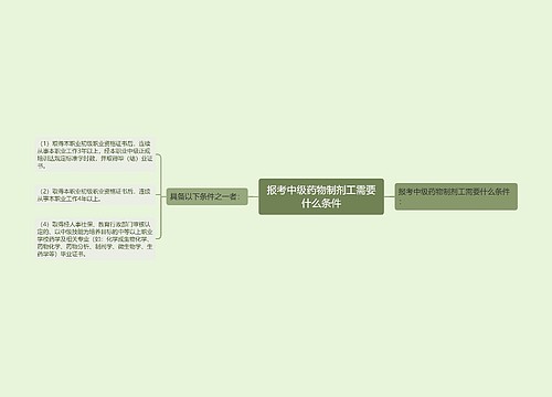 报考中级药物制剂工需要什么条件