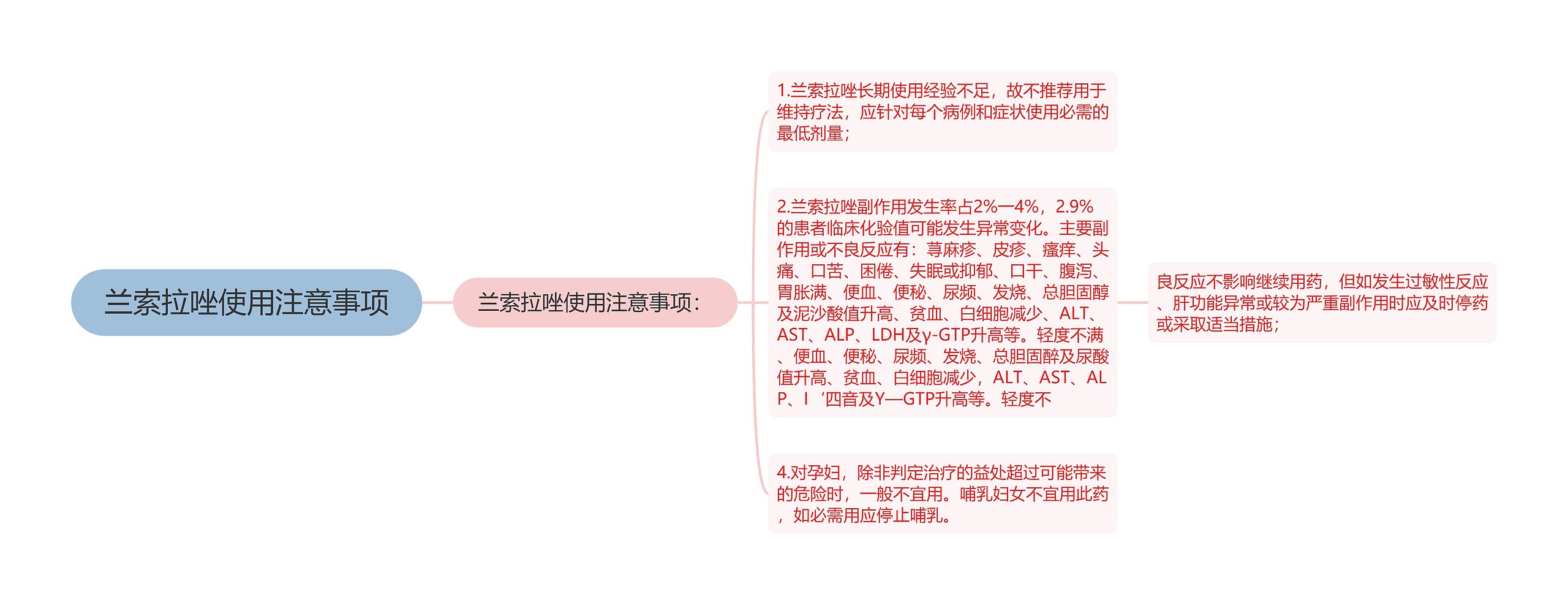 兰索拉唑使用注意事项思维导图