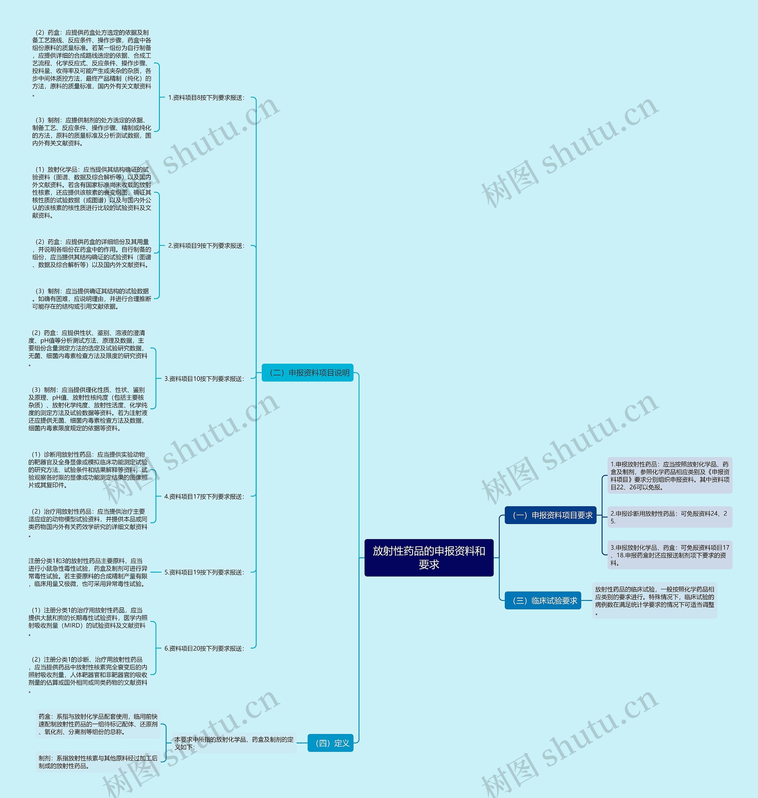 放射性药品的申报资料和要求 放射性药品的申报资料和要求