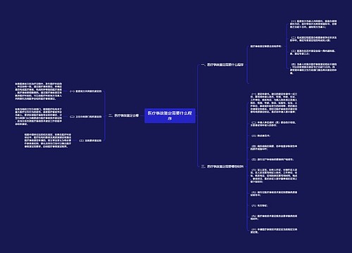 医疗事故鉴定需要什么程序
