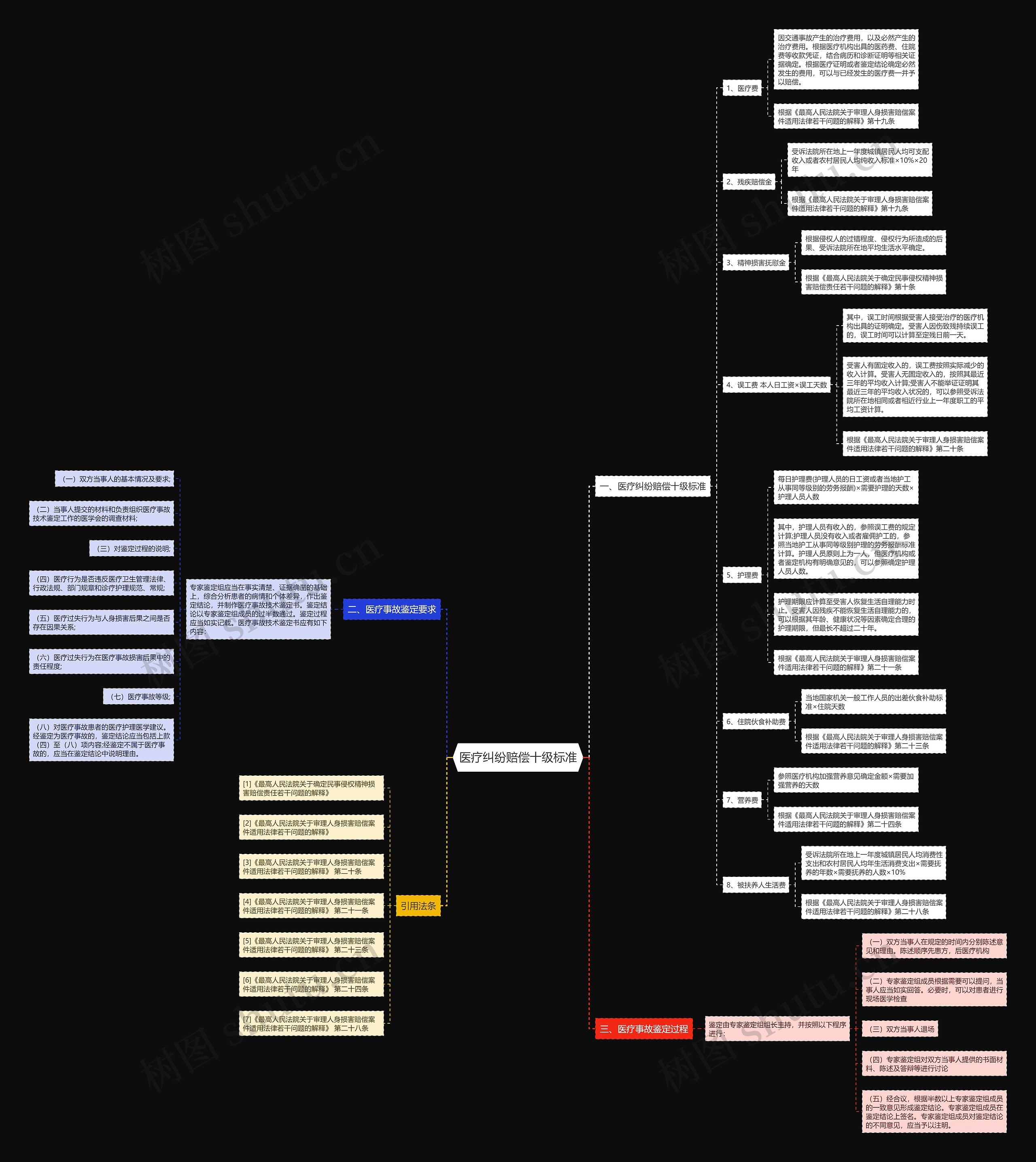 医疗纠纷赔偿十级标准 医疗纠纷赔偿十级标准