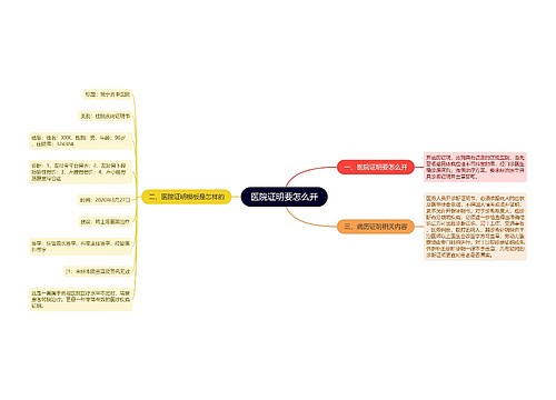 医院证明要怎么开