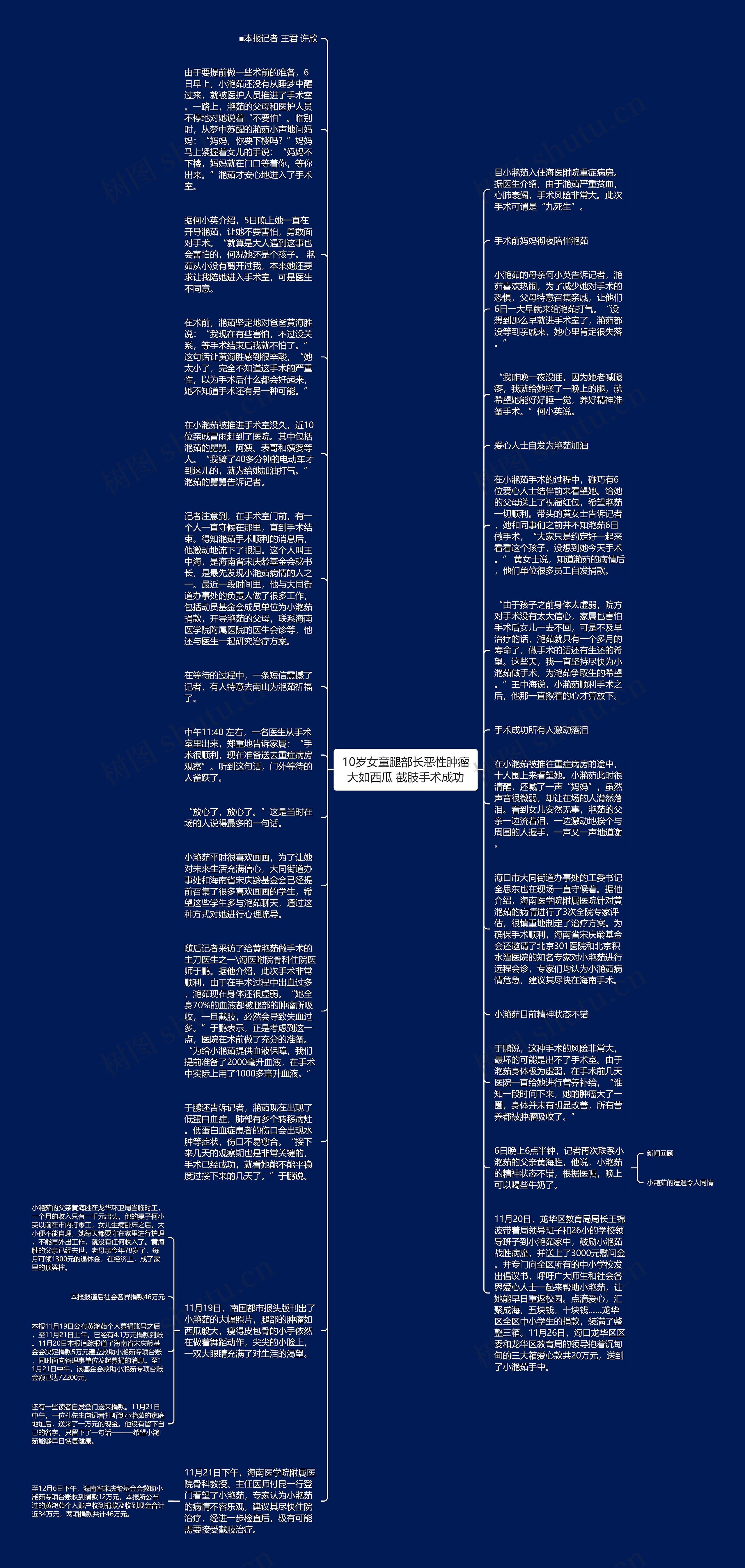 10岁女童腿部长恶性肿瘤大如西瓜 截肢手术成功思维导图