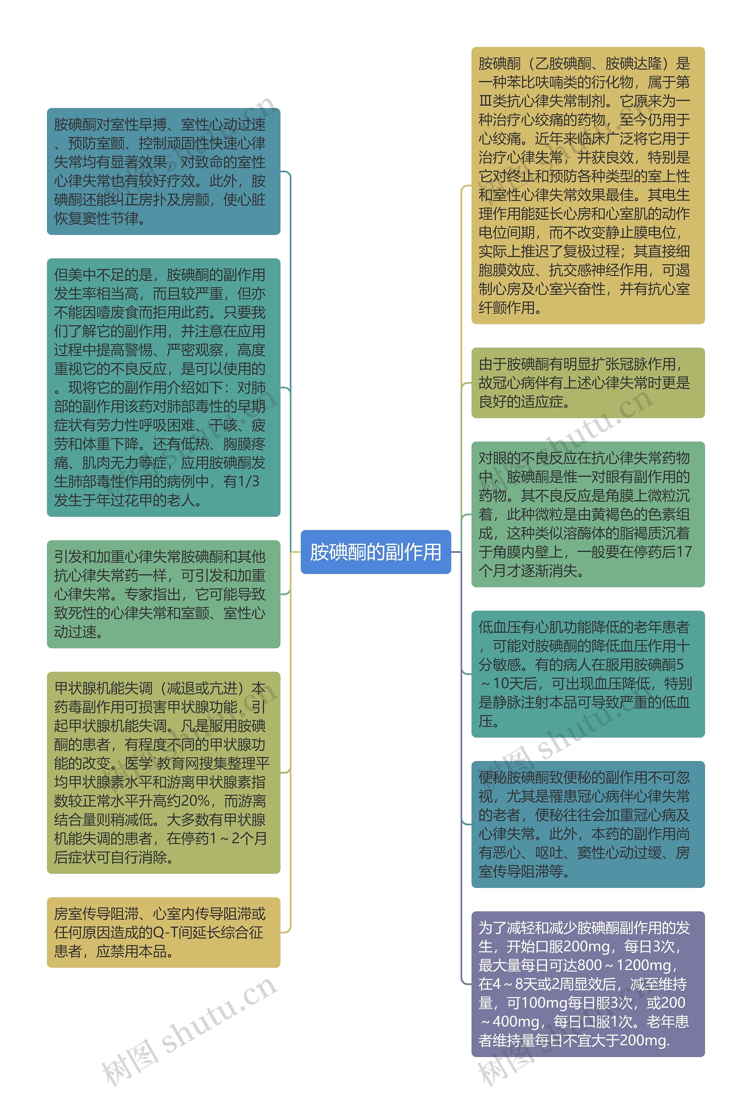 胺碘酮的副作用