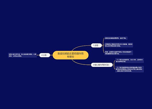 酚妥拉明的主要药理作用有哪些