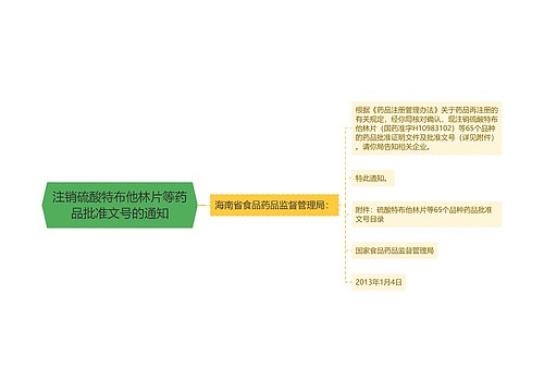 注销硫酸特布他林片等药品批准文号的通知