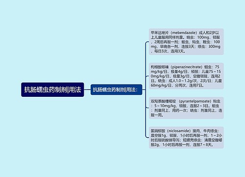 抗肠蠕虫药制剂|用法