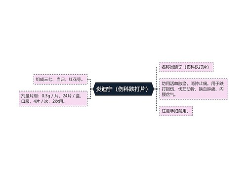 炎迪宁（伤科跌打片）