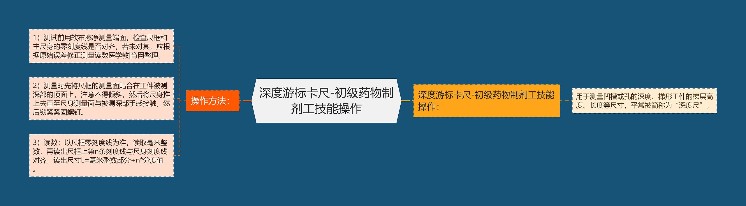 深度游标卡尺-初级药物制剂工技能操作