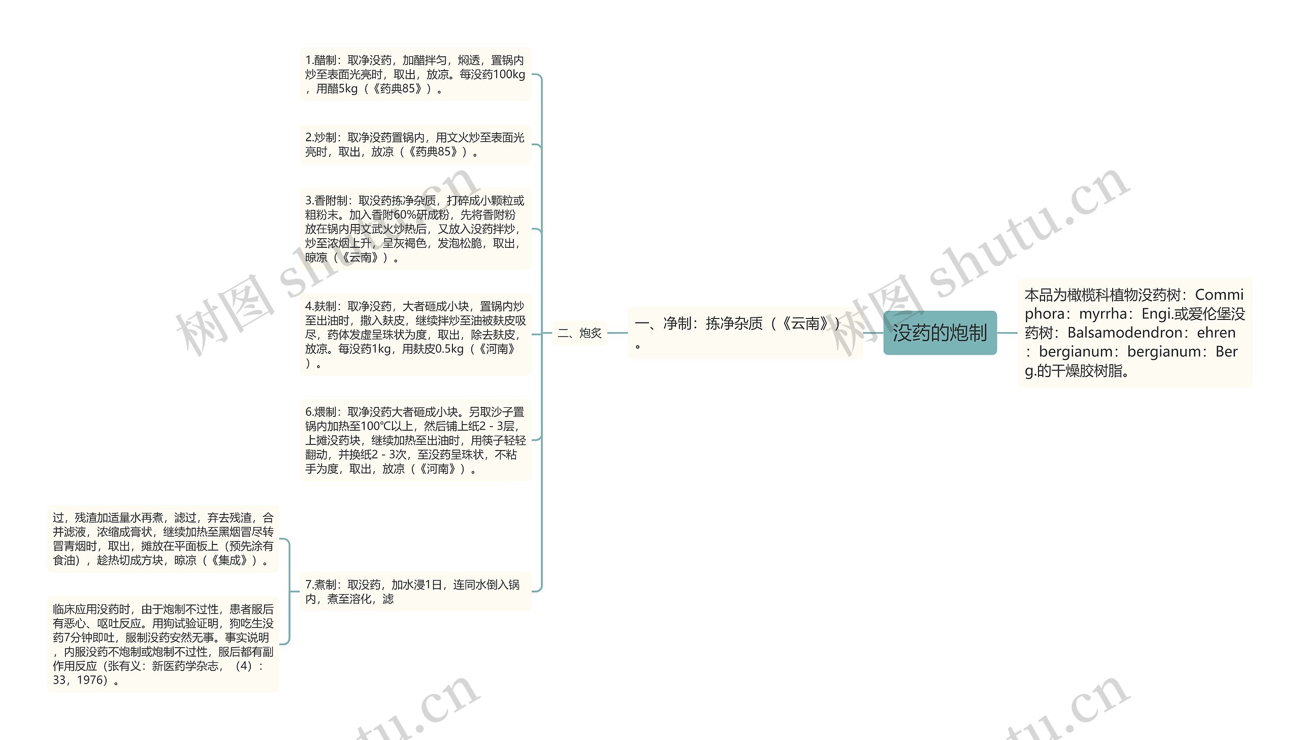 没药的炮制 没药的炮制