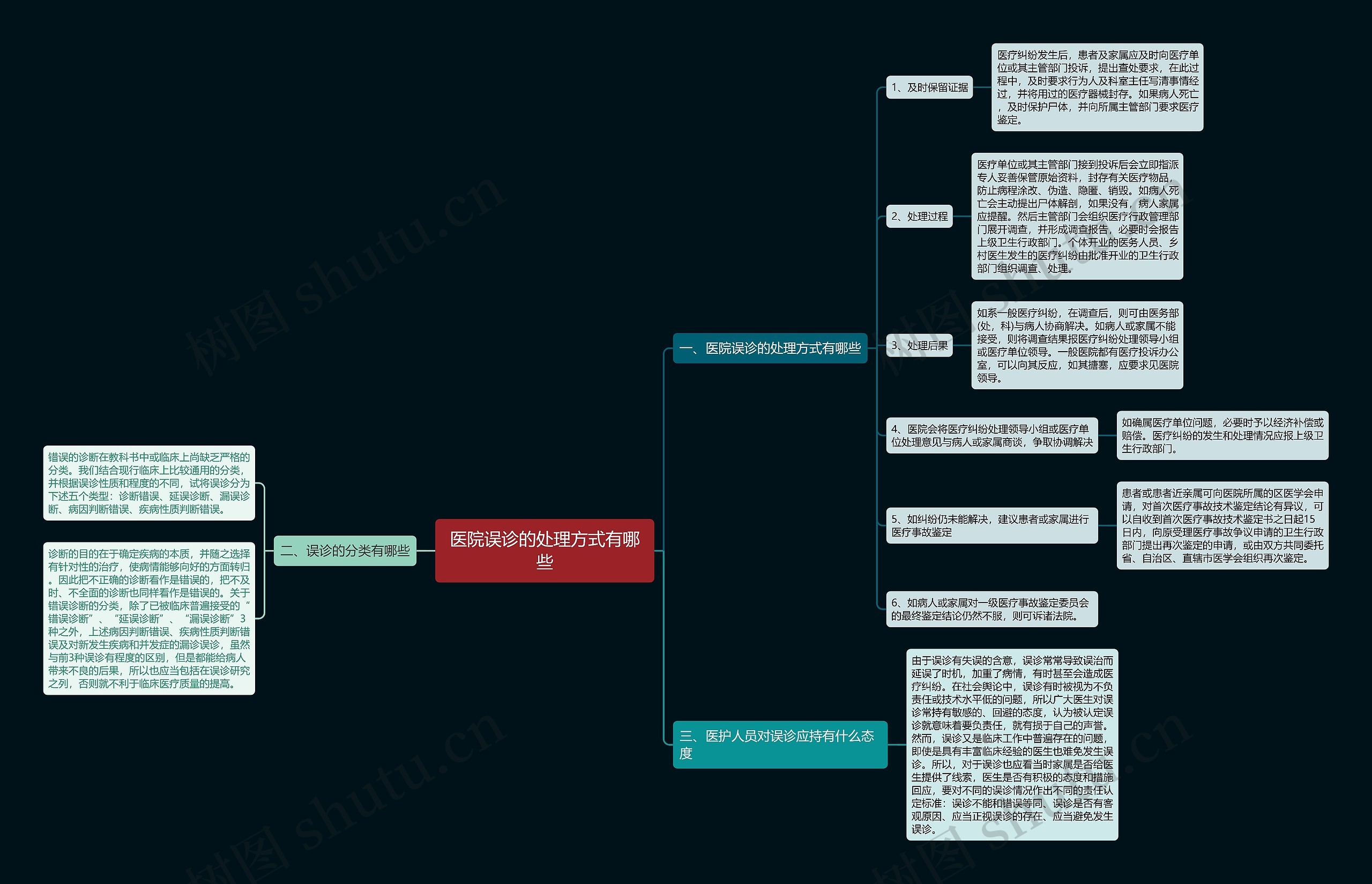 医院误诊的处理方式有哪些 医院误诊的处理方式有哪些