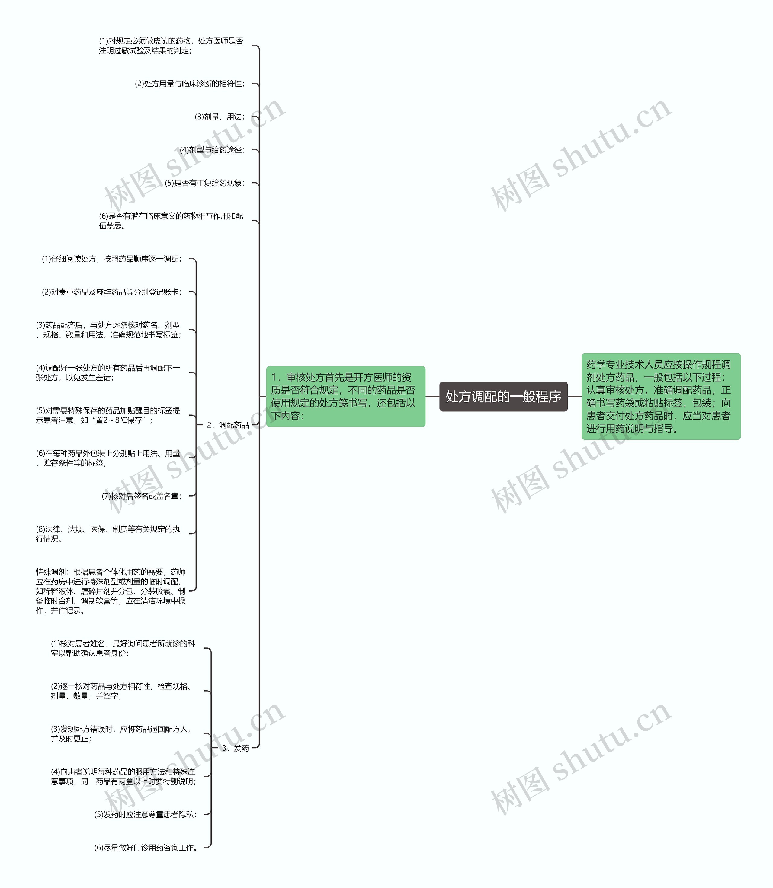 处方调配的一般程序思维导图