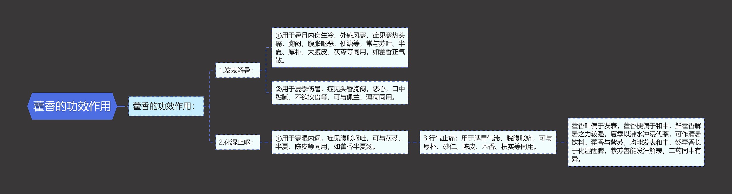 藿香的功效作用