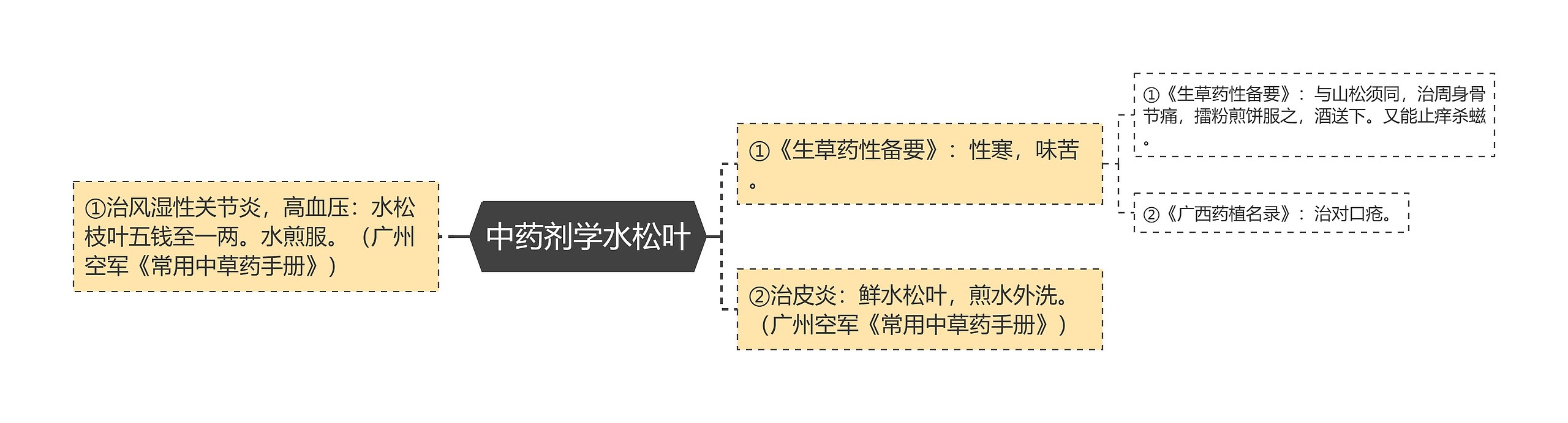 中药剂学水松叶