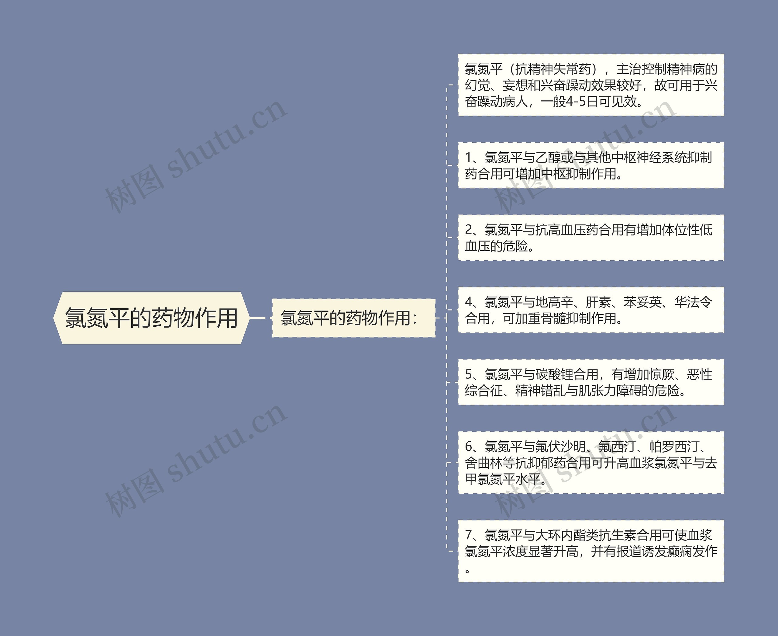 氯氮平的药物作用 氯氮平的药物作用