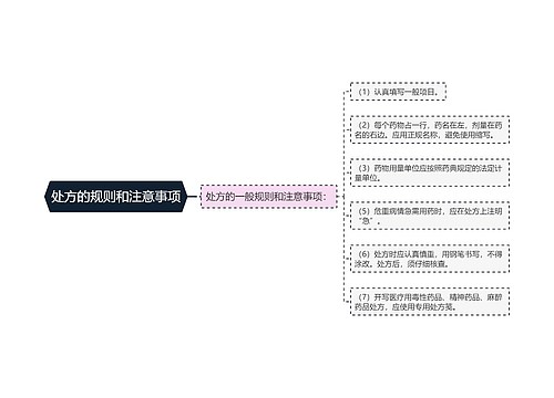 处方的规则和注意事项