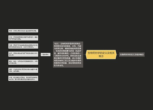 生物药剂学的定义及相关概念