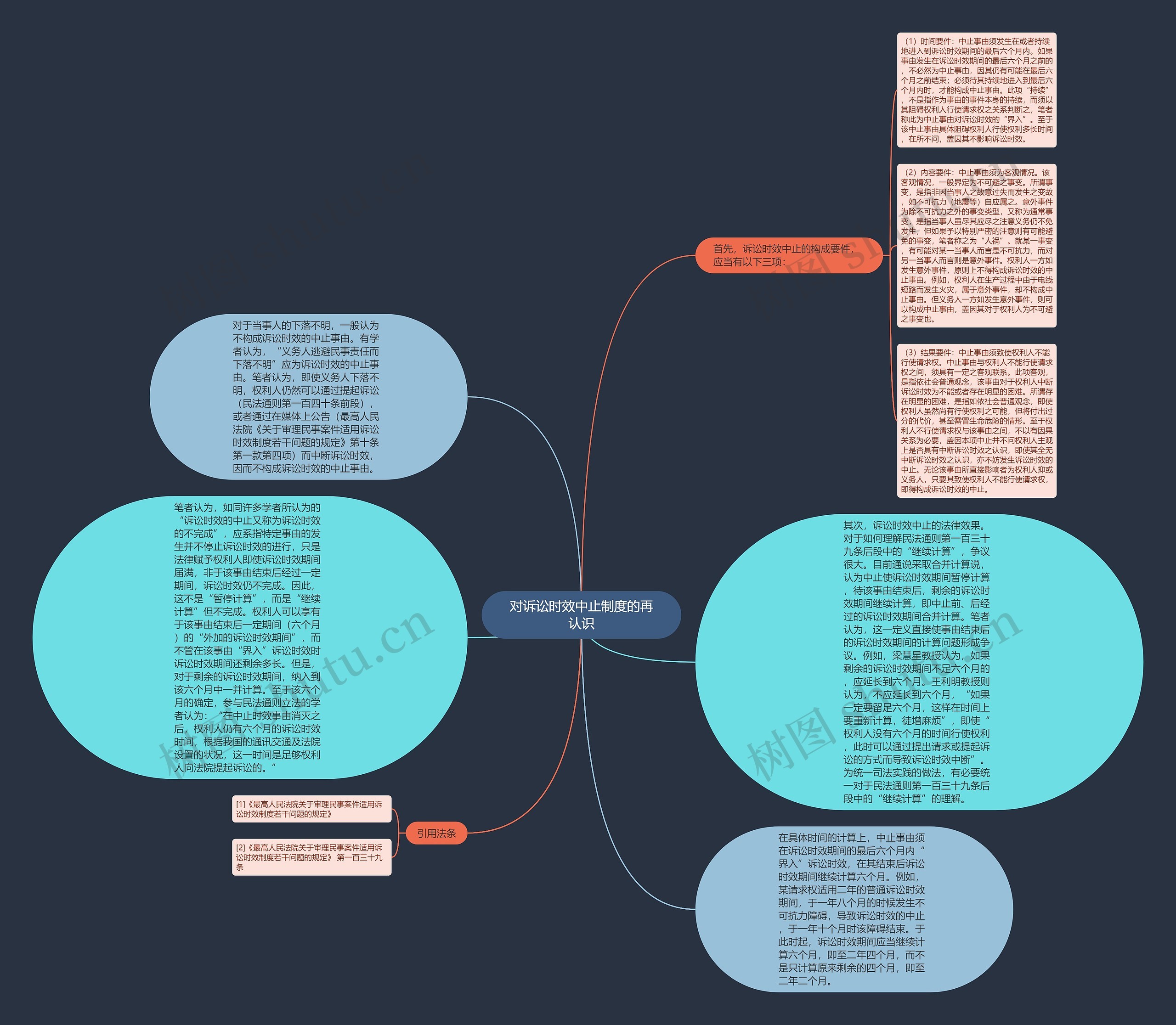 对诉讼时效中止制度的再认识思维导图