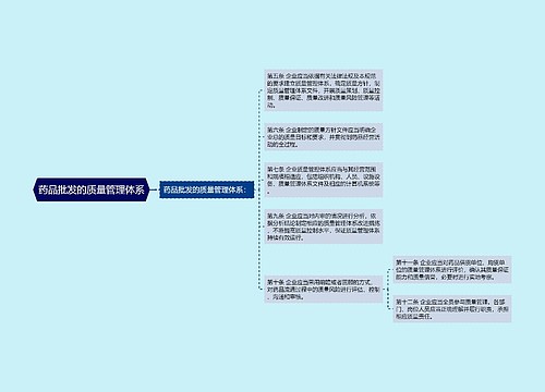 药品批发的质量管理体系