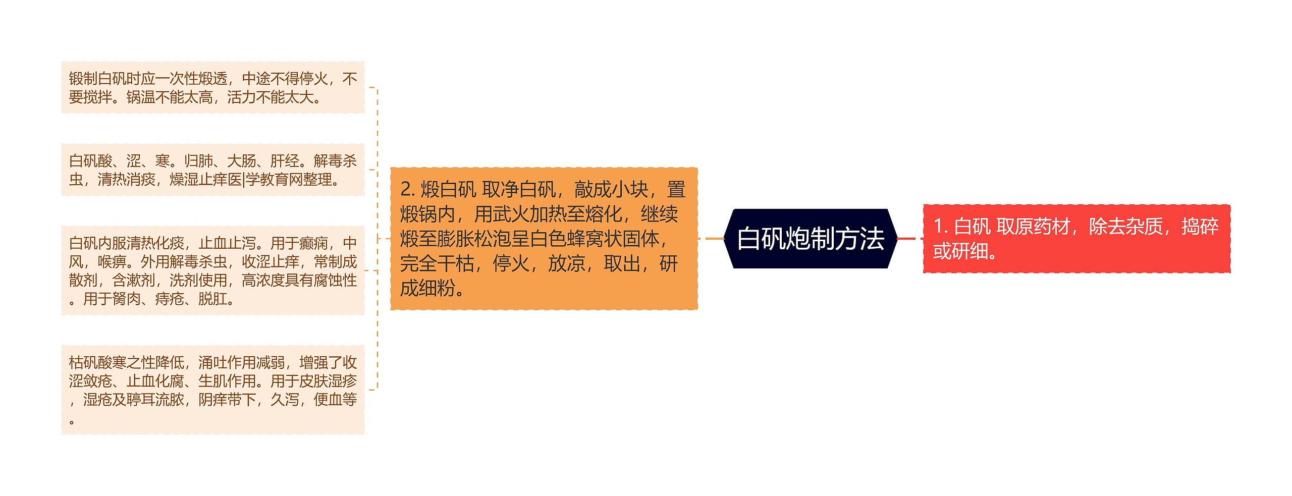 白矾炮制方法