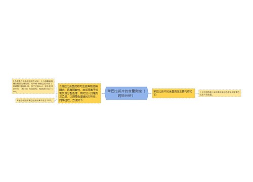 苯巴比妥片的含量测定（药物分析）