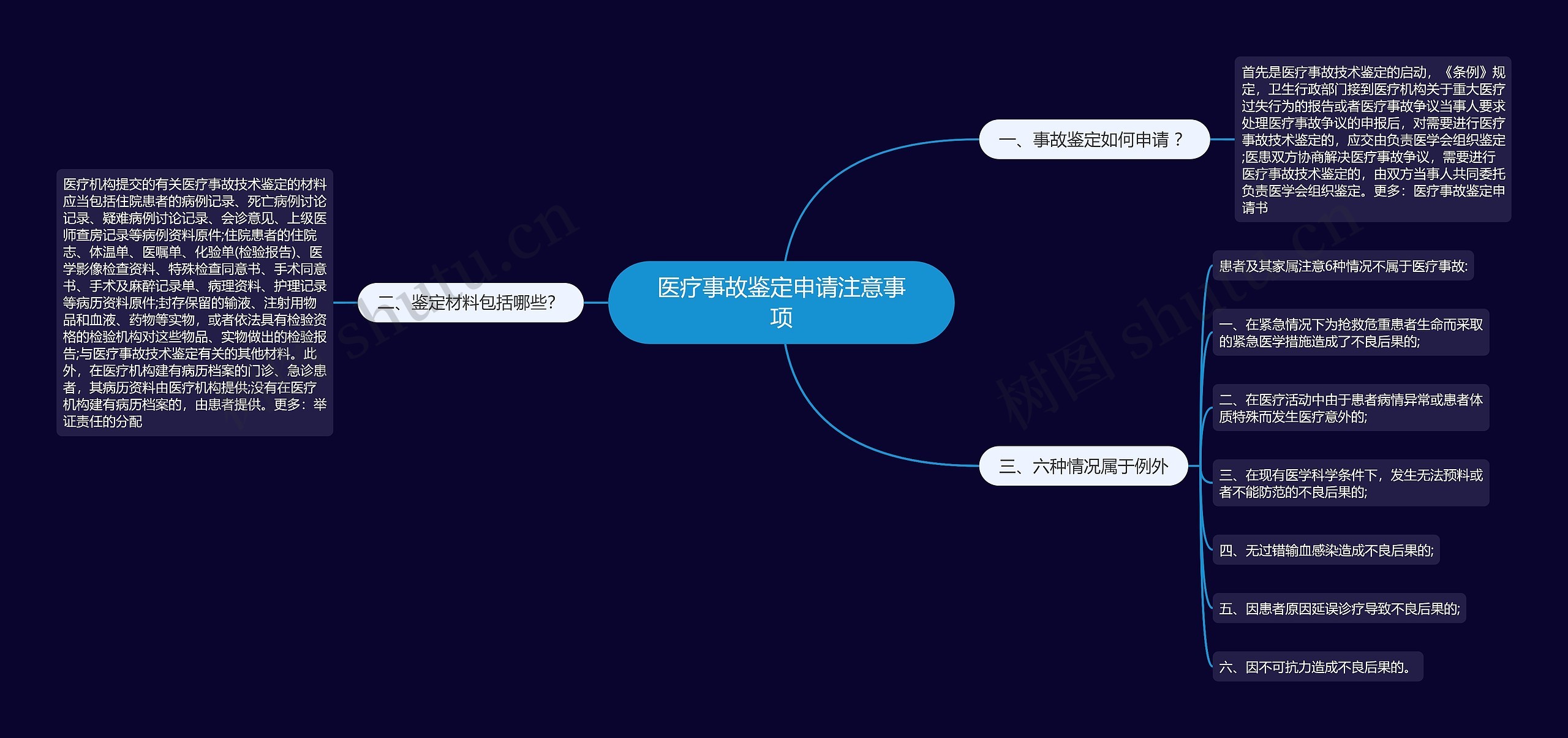 医疗事故鉴定申请注意事项