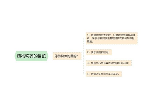 药物粉碎的目的