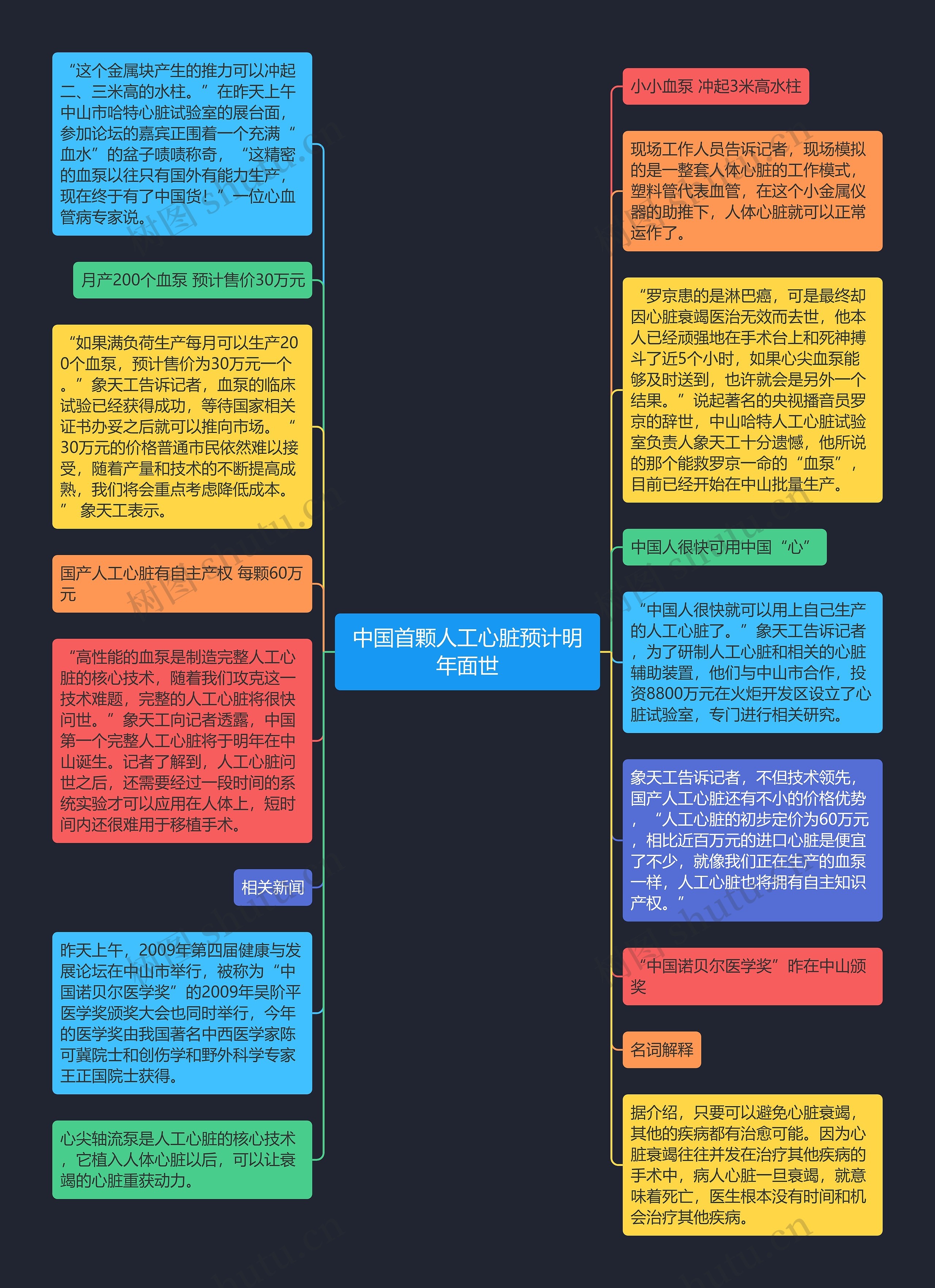 中国首颗人工心脏预计明年面世