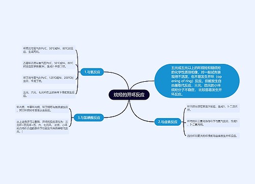 烷烃的开环反应