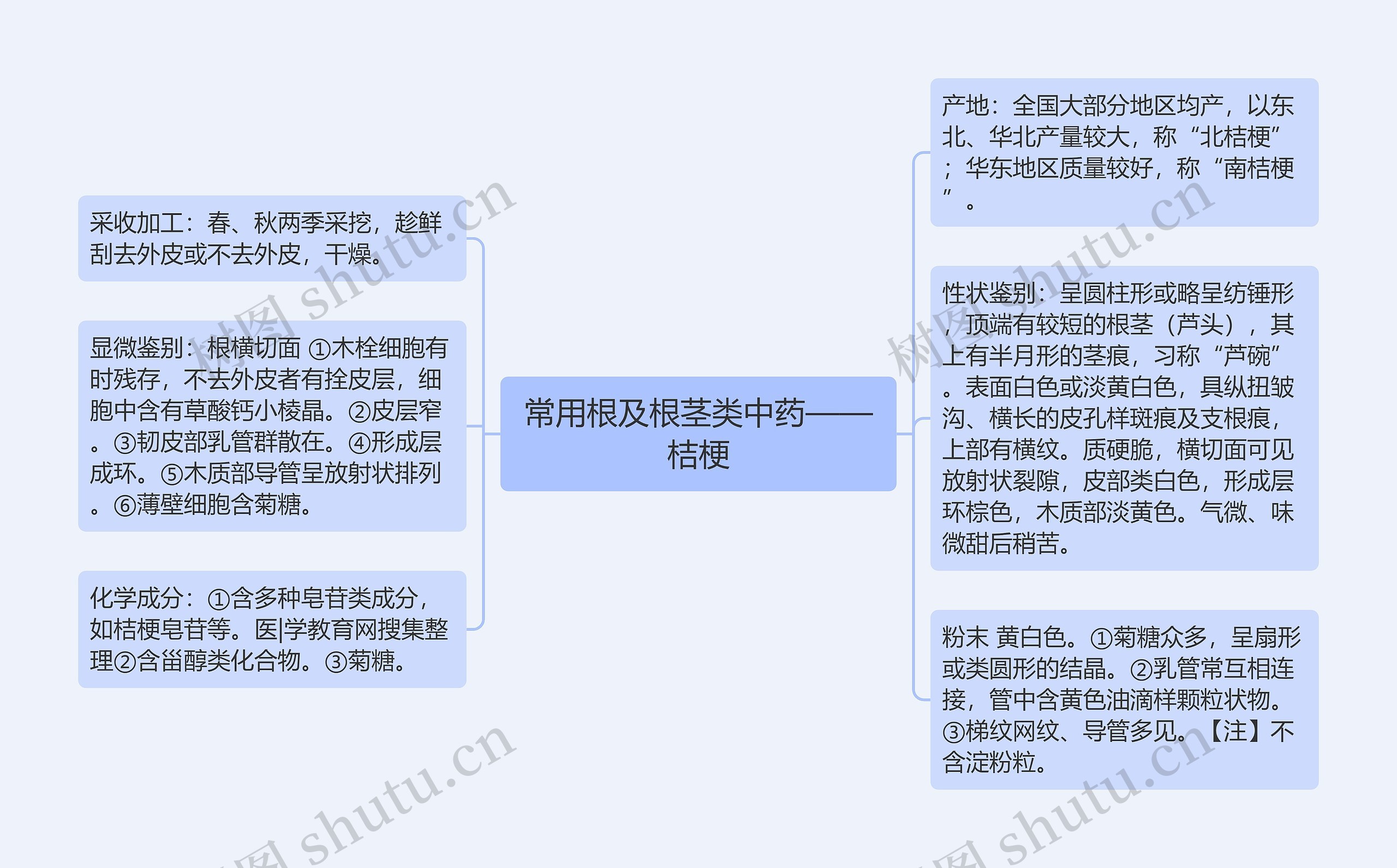 常用根及根茎类中药——桔梗