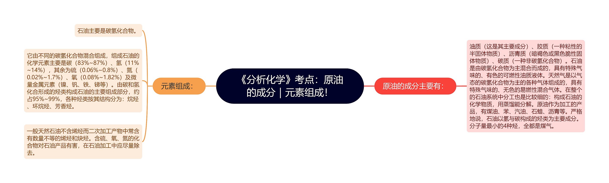 《分析化学》考点:原油的成分|元素组成! 《分析化学》考点:原油的成分|元素组成!