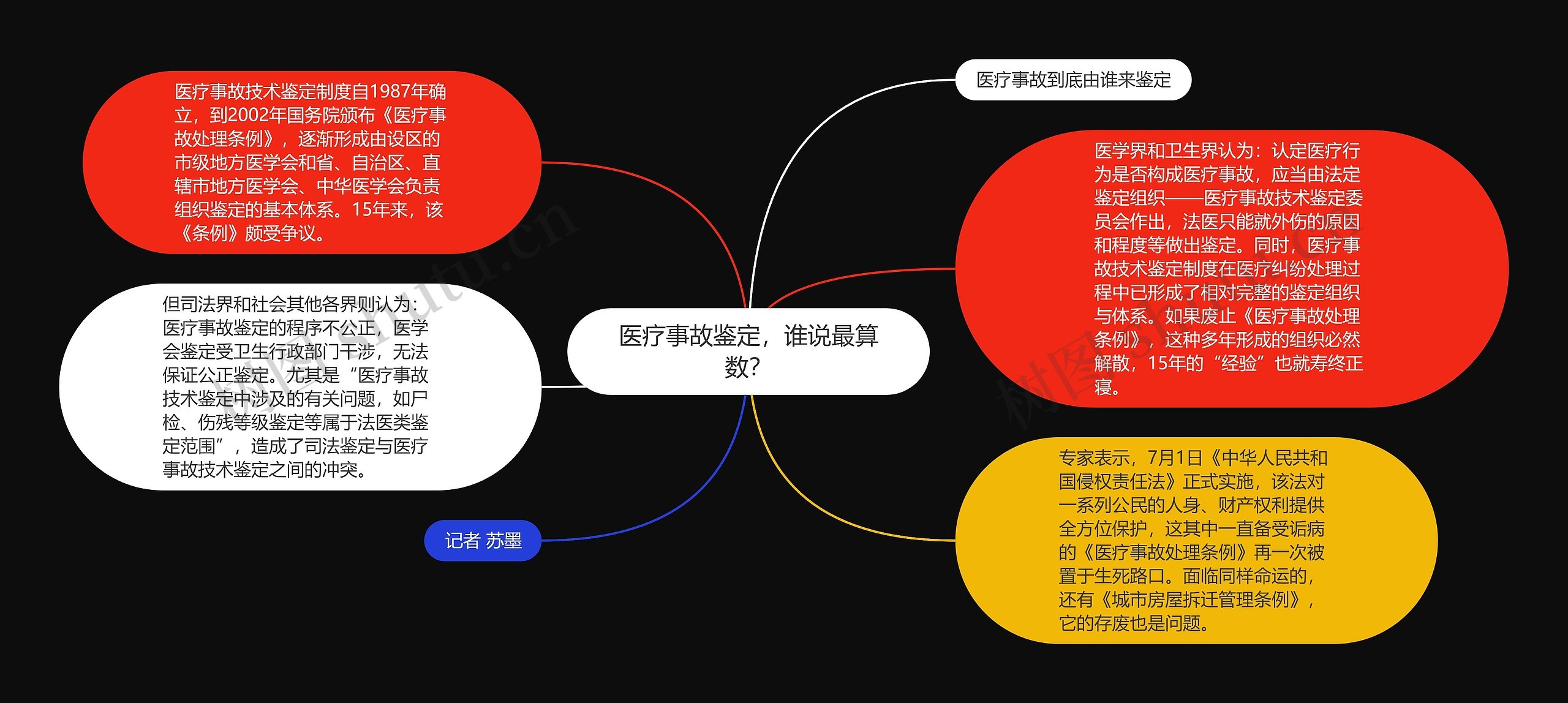 医疗事故鉴定，谁说最算数？